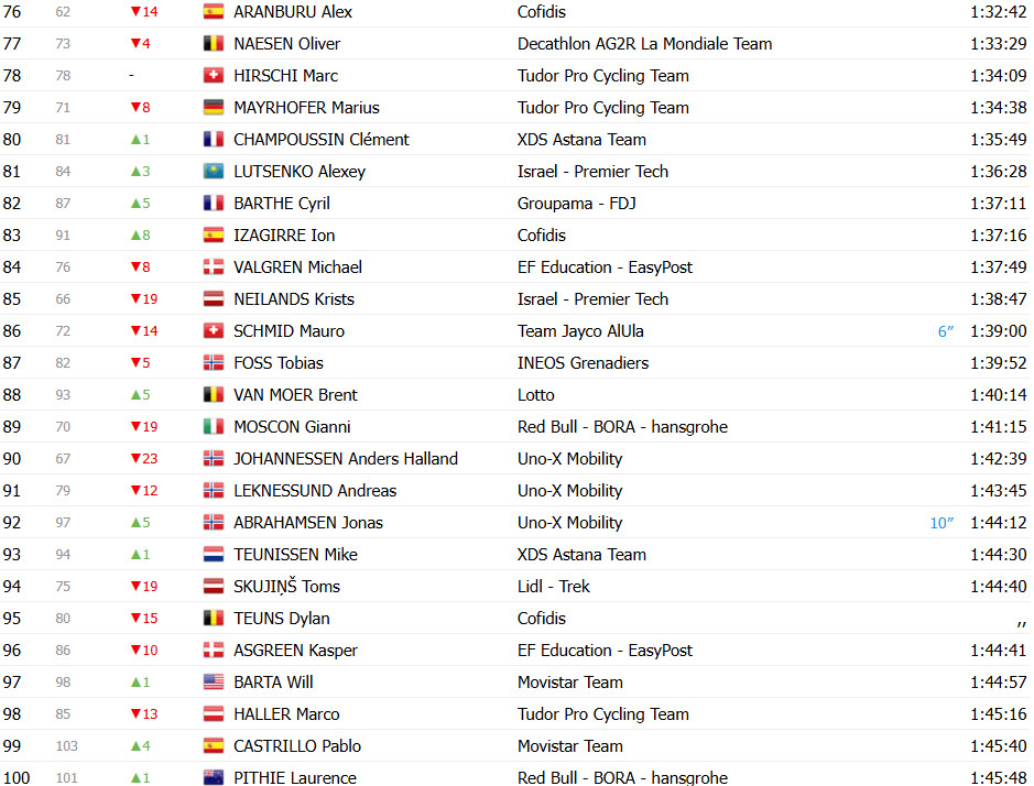 girodociclismo.com.br tour de france 2025 classificacao geral apos a 12a etapa tadej pogacar retoma a lideranca image 7