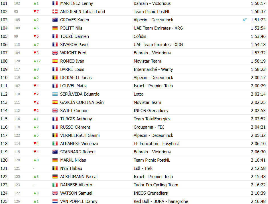 girodociclismo.com.br tour de france 2025 classificacao geral apos a 12a etapa tadej pogacar retoma a lideranca image 8