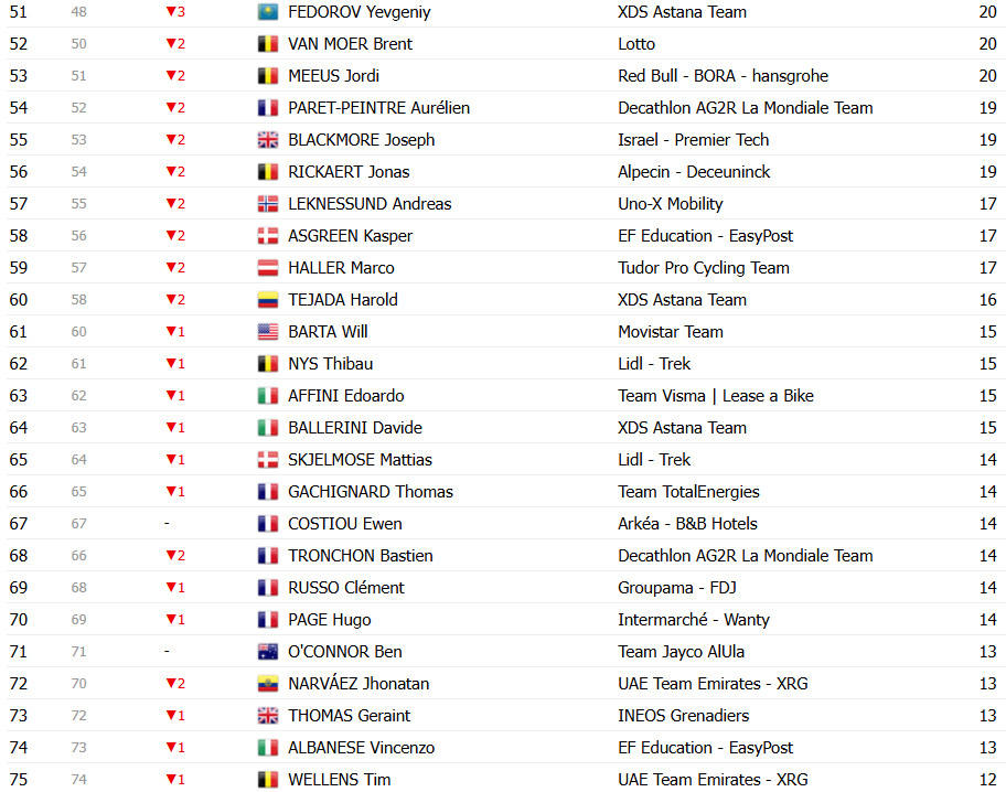 Tour de France 2025: Classificação Geral após a 13ª etapa, Tadej Pogacar amplia liderança; confira as classificações completas 12 girodociclismo.com.br tour de france 2025 classificacao geral apos a 13a etapa tadej pogacar amplia lideranca confira as classificacoes completas image 19
