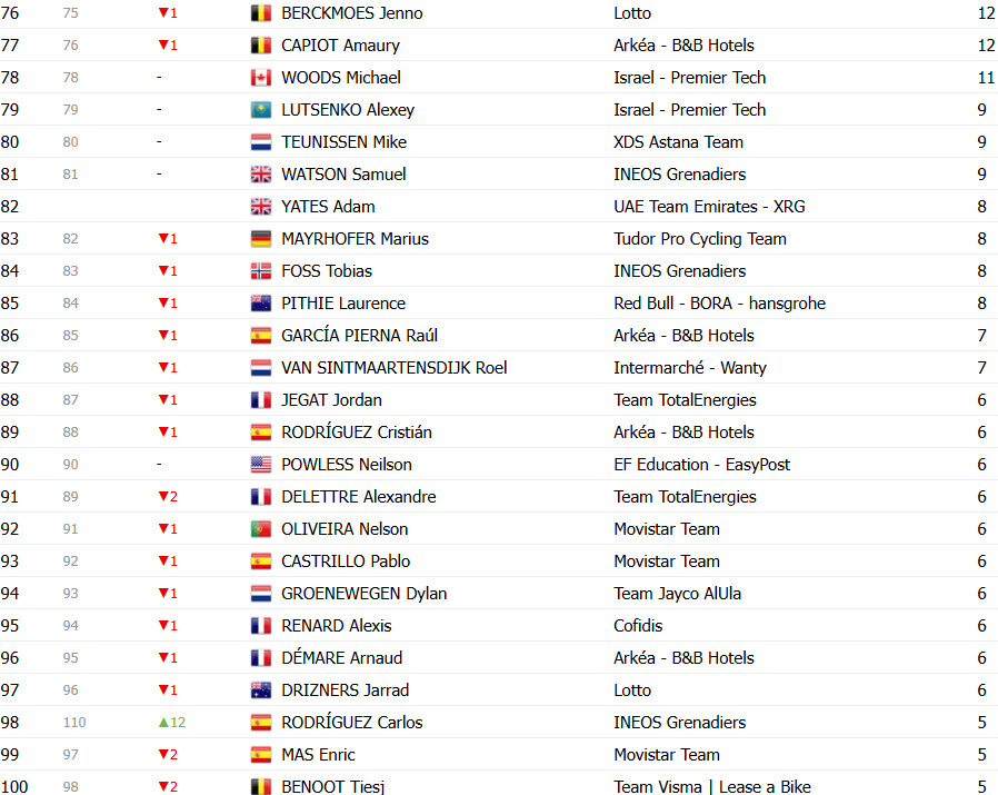 Tour de France 2025: Classificação Geral após a 13ª etapa, Tadej Pogacar amplia liderança; confira as classificações completas 13 girodociclismo.com.br tour de france 2025 classificacao geral apos a 13a etapa tadej pogacar amplia lideranca confira as classificacoes completas image 21
