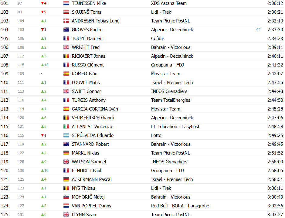 girodociclismo.com.br tour de france 2025 classificacao geral apos a 14a etapa tadej pogacar cada vez mais lider confira as classificacoes completas image 11
