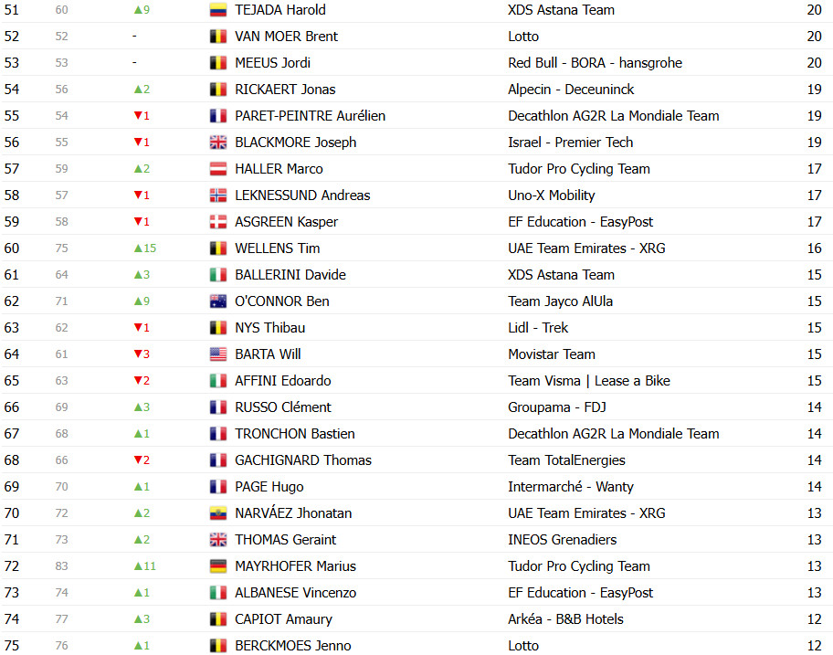 girodociclismo.com.br tour de france 2025 classificacao geral apos a 14a etapa tadej pogacar cada vez mais lider confira as classificacoes completas image 21