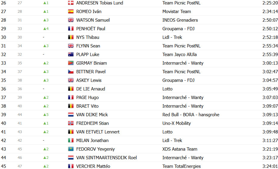 girodociclismo.com.br tour de france 2025 classificacao geral apos a 14a etapa tadej pogacar cada vez mais lider confira as classificacoes completas image 31