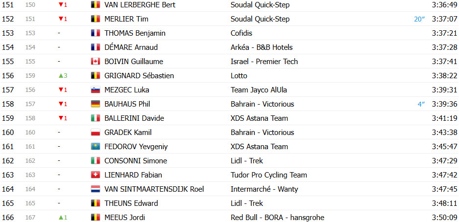 girodociclismo.com.br tour de france 2025 classificacao geral apos a 15a etapa tadej pogacar lider antes da semana decisiva confira as classificacoes completas image 12