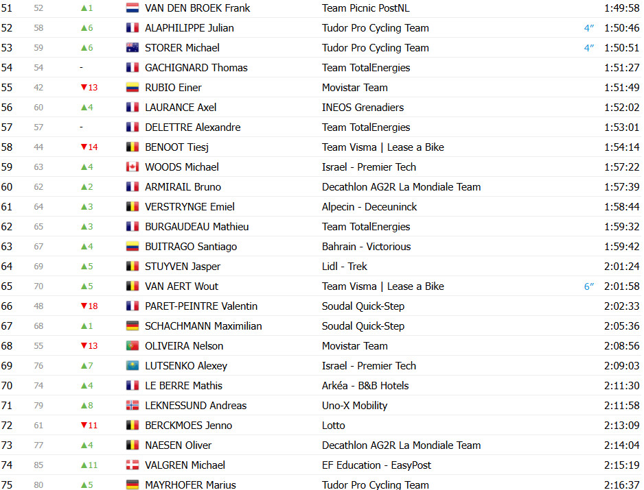 girodociclismo.com.br tour de france 2025 classificacao geral apos a 15a etapa tadej pogacar lider antes da semana decisiva confira as classificacoes completas image 5