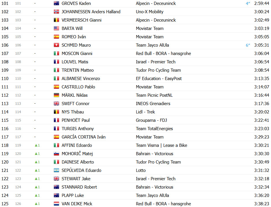 girodociclismo.com.br tour de france 2025 classificacao geral apos a 17a etapa tadej pogacar lider antes da etapa rainha confira as classificacoes completas image 11