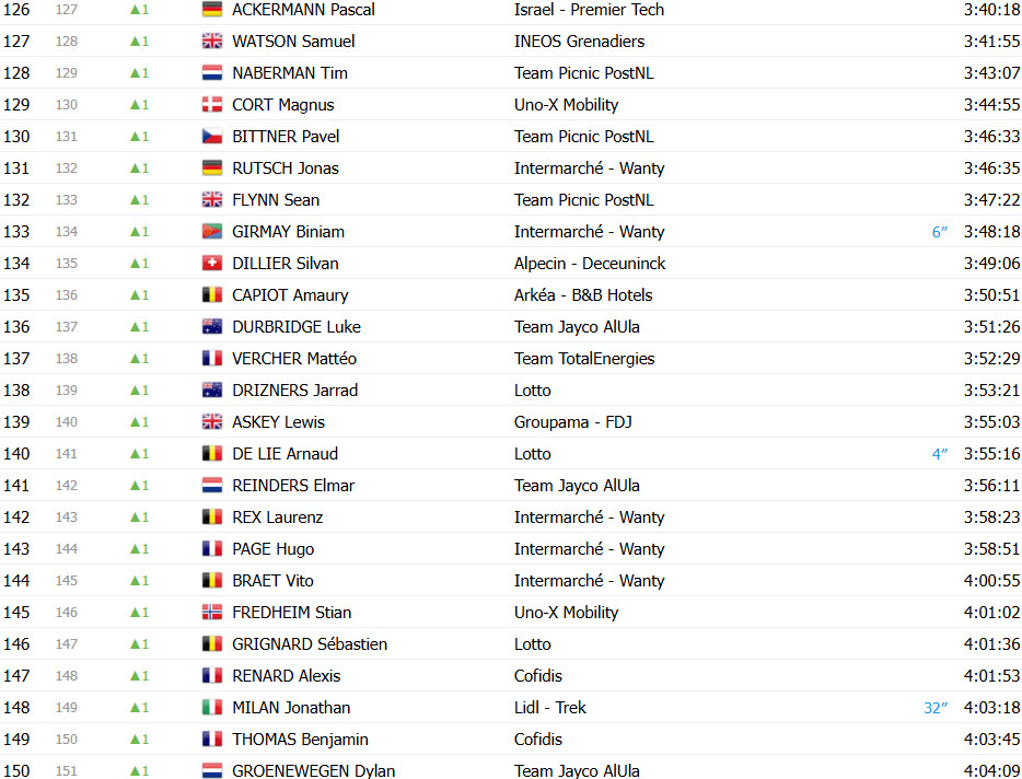 girodociclismo.com.br tour de france 2025 classificacao geral apos a 17a etapa tadej pogacar lider antes da etapa rainha confira as classificacoes completas image 13