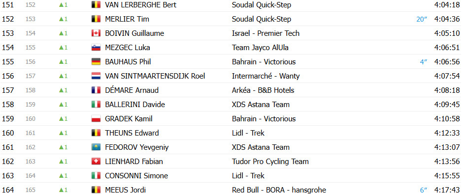 girodociclismo.com.br tour de france 2025 classificacao geral apos a 17a etapa tadej pogacar lider antes da etapa rainha confira as classificacoes completas image 15