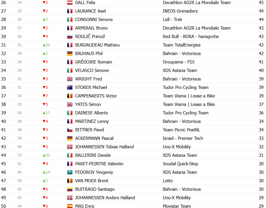 girodociclismo.com.br tour de france 2025 classificacao geral apos a 17a etapa tadej pogacar lider antes da etapa rainha confira as classificacoes completas image 23