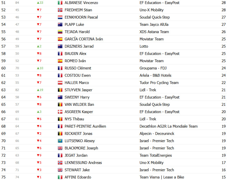 girodociclismo.com.br tour de france 2025 classificacao geral apos a 17a etapa tadej pogacar lider antes da etapa rainha confira as classificacoes completas image 25