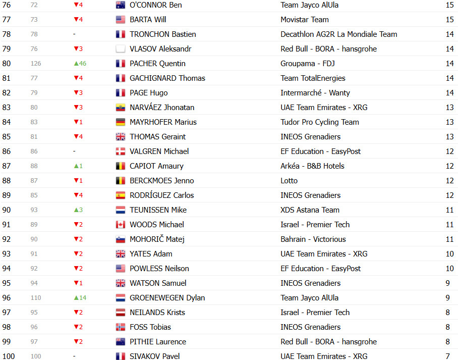 girodociclismo.com.br tour de france 2025 classificacao geral apos a 17a etapa tadej pogacar lider antes da etapa rainha confira as classificacoes completas image 27