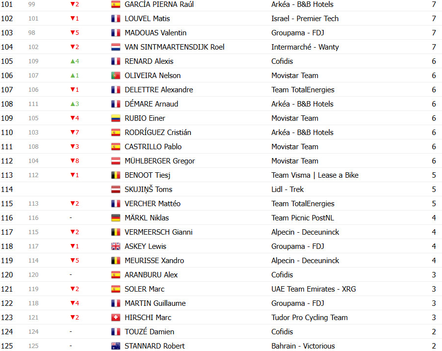 girodociclismo.com.br tour de france 2025 classificacao geral apos a 17a etapa tadej pogacar lider antes da etapa rainha confira as classificacoes completas image 29