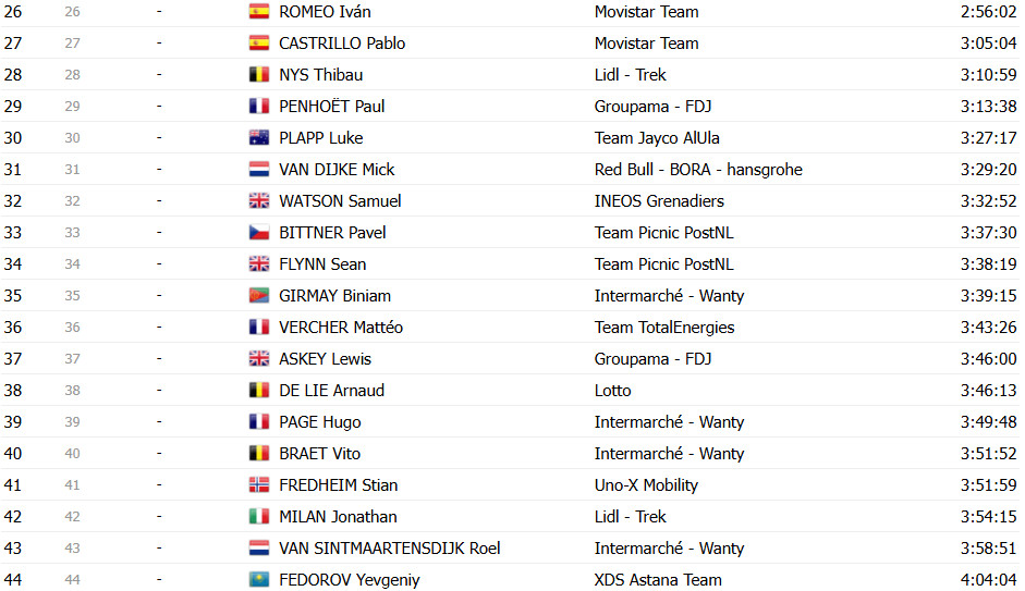 girodociclismo.com.br tour de france 2025 classificacao geral apos a 17a etapa tadej pogacar lider antes da etapa rainha confira as classificacoes completas image 37