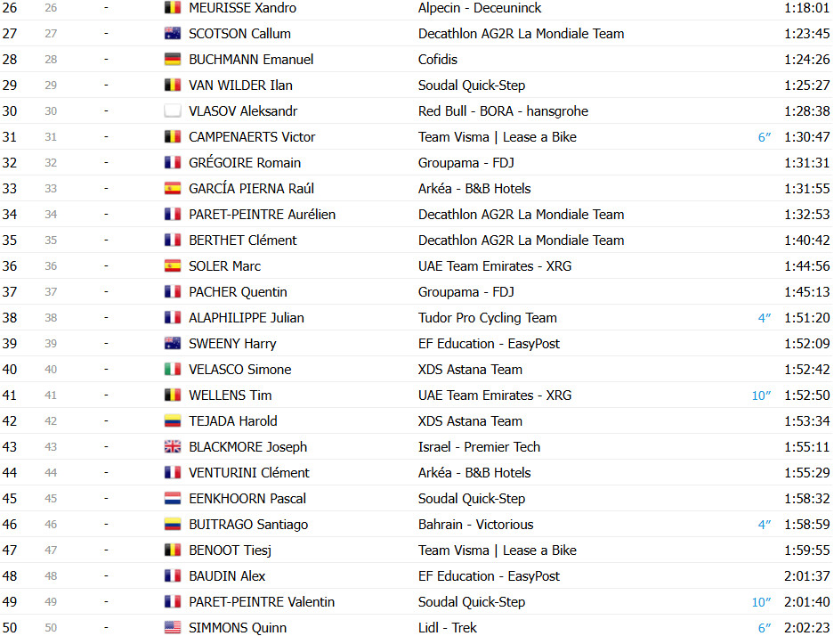 girodociclismo.com.br tour de france 2025 classificacao geral apos a 17a etapa tadej pogacar lider antes da etapa rainha confira as classificacoes completas image 5