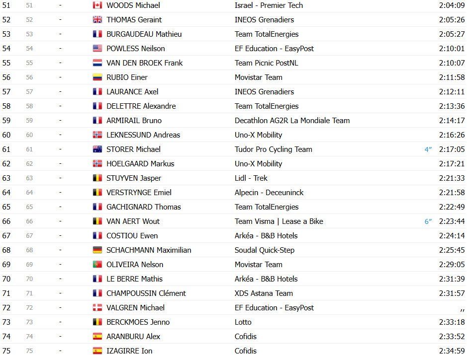 girodociclismo.com.br tour de france 2025 classificacao geral apos a 17a etapa tadej pogacar lider antes da etapa rainha confira as classificacoes completas image 7