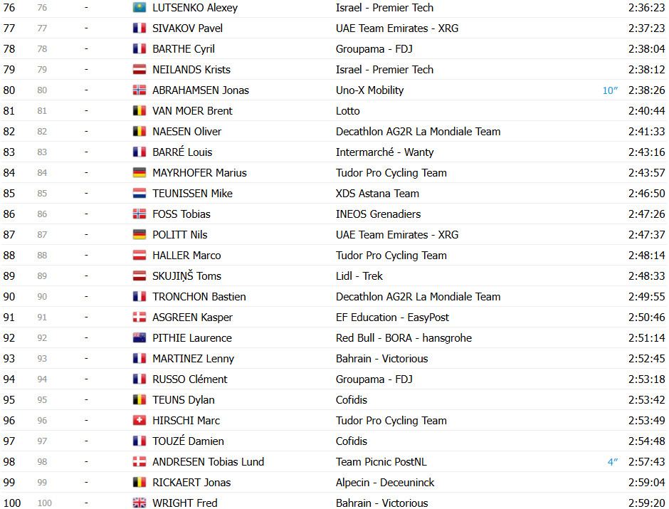 girodociclismo.com.br tour de france 2025 classificacao geral apos a 17a etapa tadej pogacar lider antes da etapa rainha confira as classificacoes completas image 9