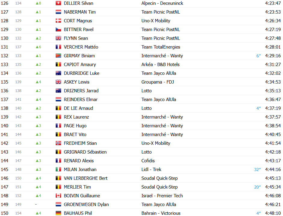 girodociclismo.com.br tour de france 2025 classificacao geral apos a 18a etapa tadej pogacar amplia lideranca apos a etapa rainha confira as classificacoes completas image 12