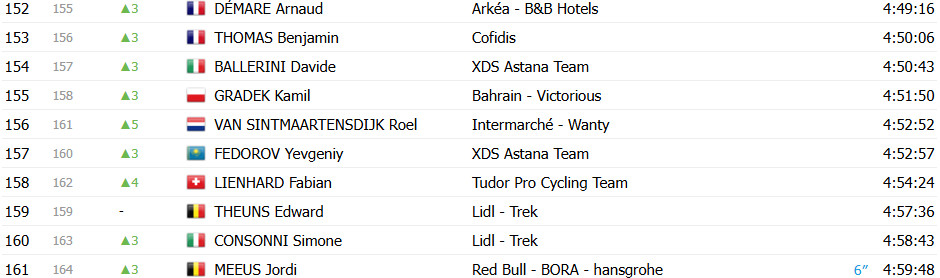 girodociclismo.com.br tour de france 2025 classificacao geral apos a 18a etapa tadej pogacar amplia lideranca apos a etapa rainha confira as classificacoes completas image 14