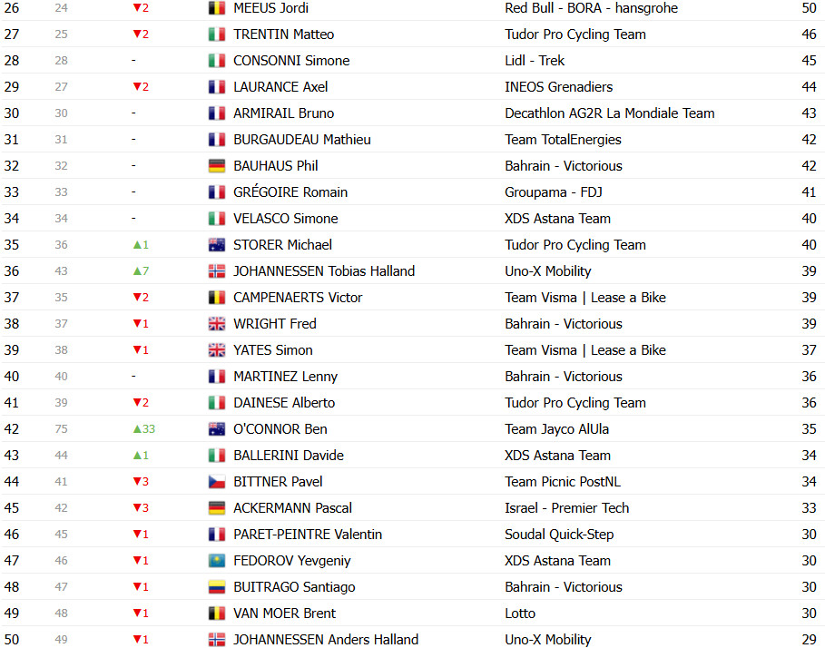 girodociclismo.com.br tour de france 2025 classificacao geral apos a 18a etapa tadej pogacar amplia lideranca apos a etapa rainha confira as classificacoes completas image 19