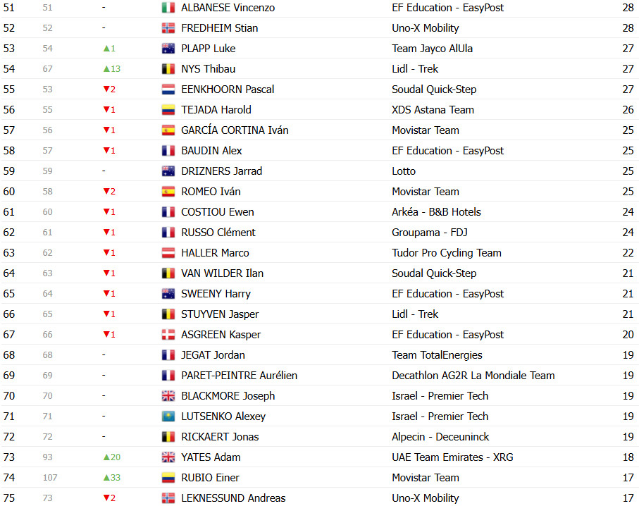 girodociclismo.com.br tour de france 2025 classificacao geral apos a 18a etapa tadej pogacar amplia lideranca apos a etapa rainha confira as classificacoes completas image 21