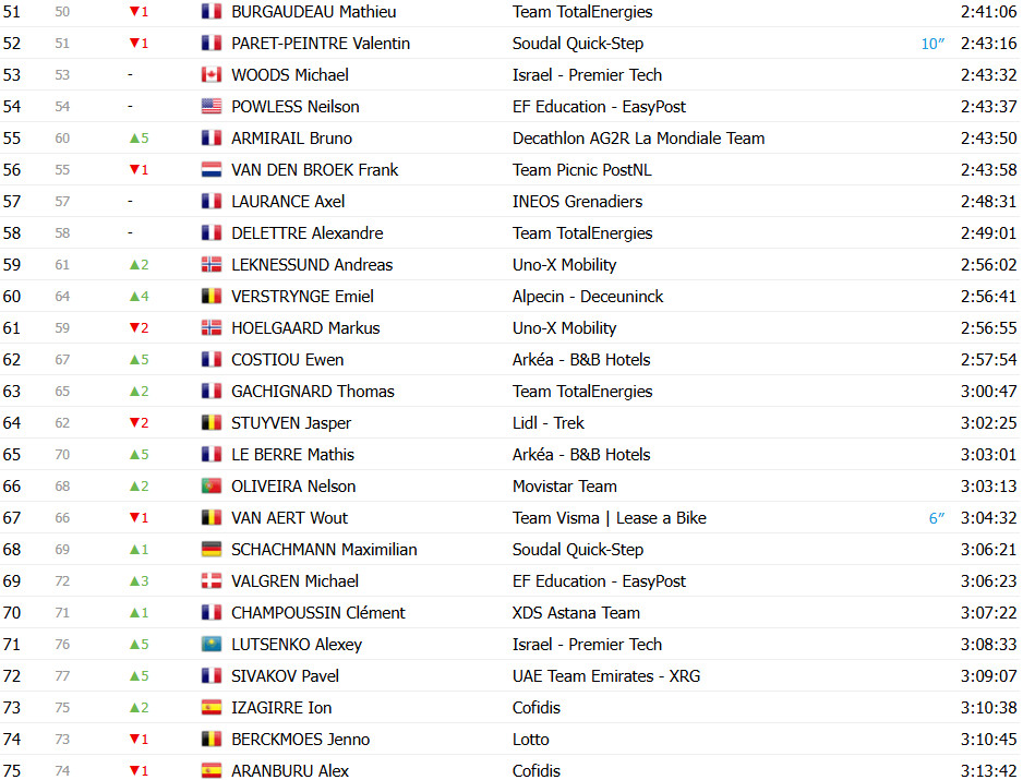 girodociclismo.com.br tour de france 2025 classificacao geral apos a 18a etapa tadej pogacar amplia lideranca apos a etapa rainha confira as classificacoes completas image 7
