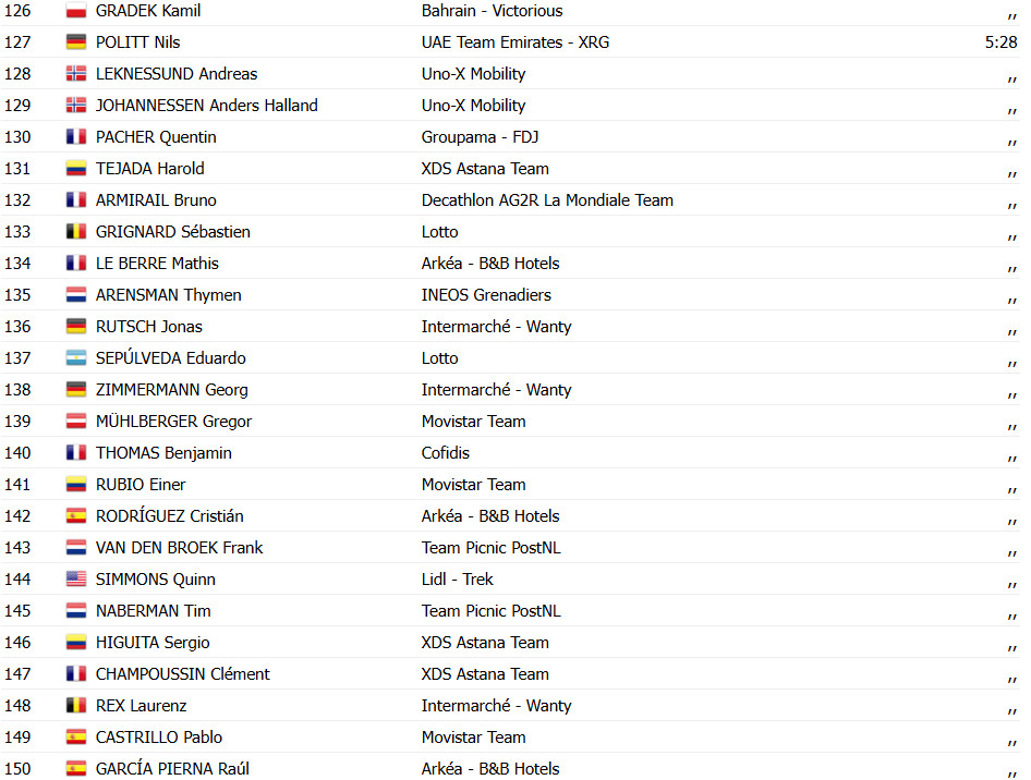 girodociclismo.com.br tour de france 2025 classificacao geral apos a 1a etapa image 11
