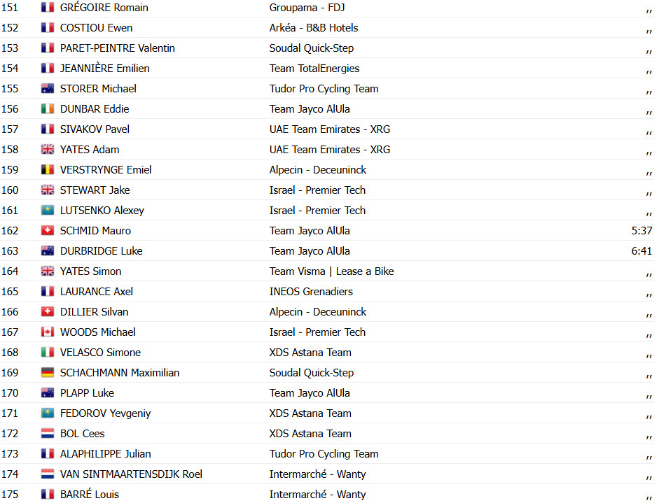 girodociclismo.com.br tour de france 2025 classificacao geral apos a 1a etapa image 13