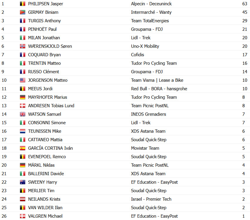 girodociclismo.com.br tour de france 2025 classificacao geral apos a 1a etapa image 15