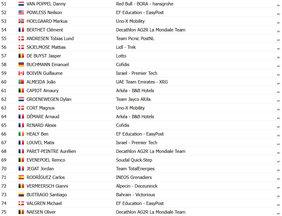 girodociclismo.com.br tour de france 2025 classificacao geral apos a 1a etapa image 5