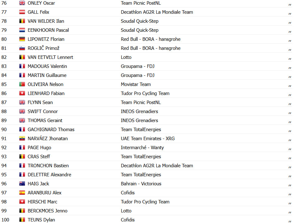 girodociclismo.com.br tour de france 2025 classificacao geral apos a 1a etapa image 7