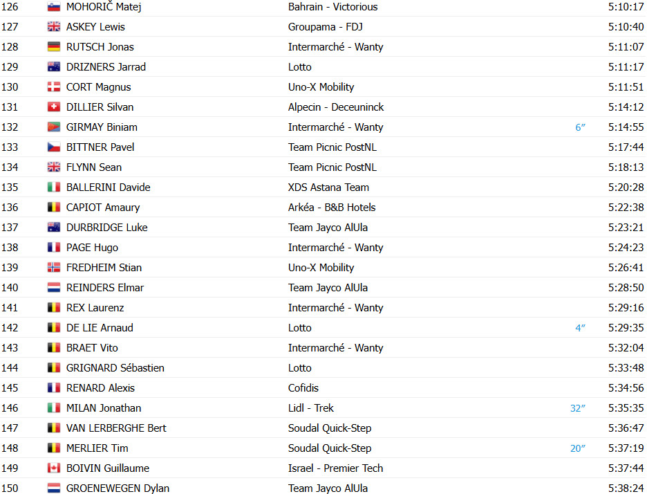 girodociclismo.com.br tour de france 2025 classificacao geral apos a 20a etapa tadej pogacar campeao virtual antes da etapa final confira as classificacoes completas image 11