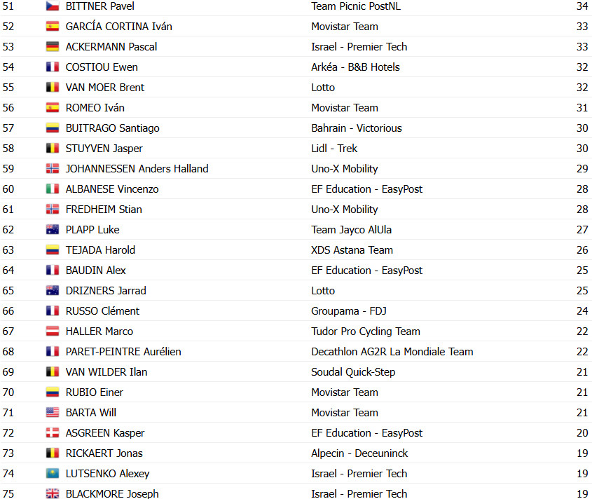 girodociclismo.com.br tour de france 2025 classificacao geral apos a 20a etapa tadej pogacar campeao virtual antes da etapa final confira as classificacoes completas image 18