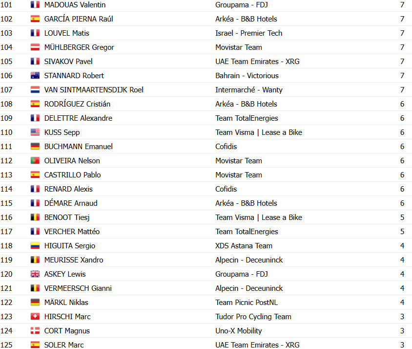 girodociclismo.com.br tour de france 2025 classificacao geral apos a 20a etapa tadej pogacar campeao virtual antes da etapa final confira as classificacoes completas image 22