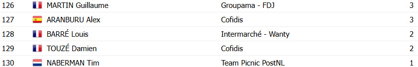 girodociclismo.com.br tour de france 2025 classificacao geral apos a 20a etapa tadej pogacar campeao virtual antes da etapa final confira as classificacoes completas image 23