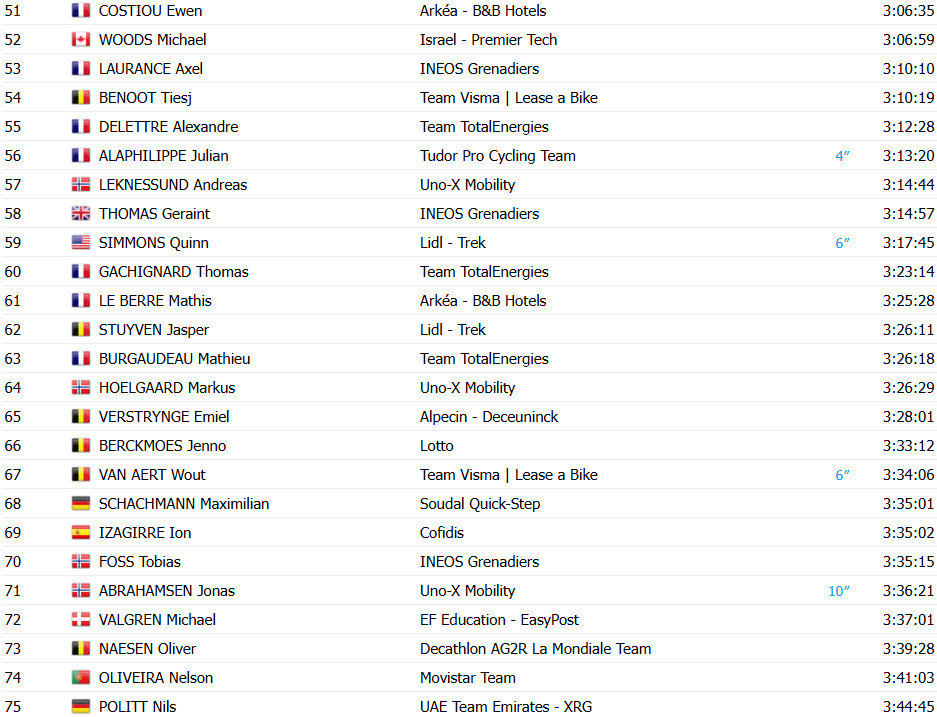 girodociclismo.com.br tour de france 2025 classificacao geral apos a 20a etapa tadej pogacar campeao virtual antes da etapa final confira as classificacoes completas image 5