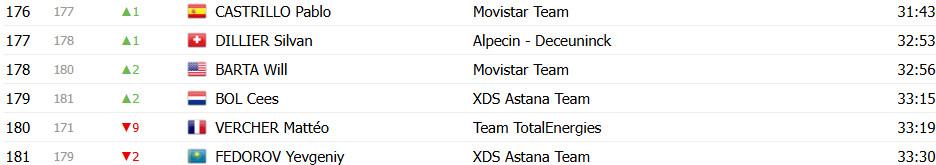 Tour de France 2025: Classificação Geral após a 4ª etapa, Mathieu van der Poel mantém a liderança; confira as classificações completas 9 girodociclismo.com.br tour de france 2025 classificacao geral apos a 4a etapa mathieu van der poel mantem a lideranca confira as classificacoes completas image 16