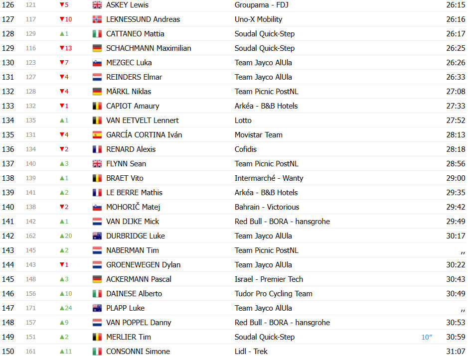 girodociclismo.com.br tour de france 2025 classificacao geral apos a 5a etapa tadej pogacar assume a lideranca confira as classificacoes completas image 11