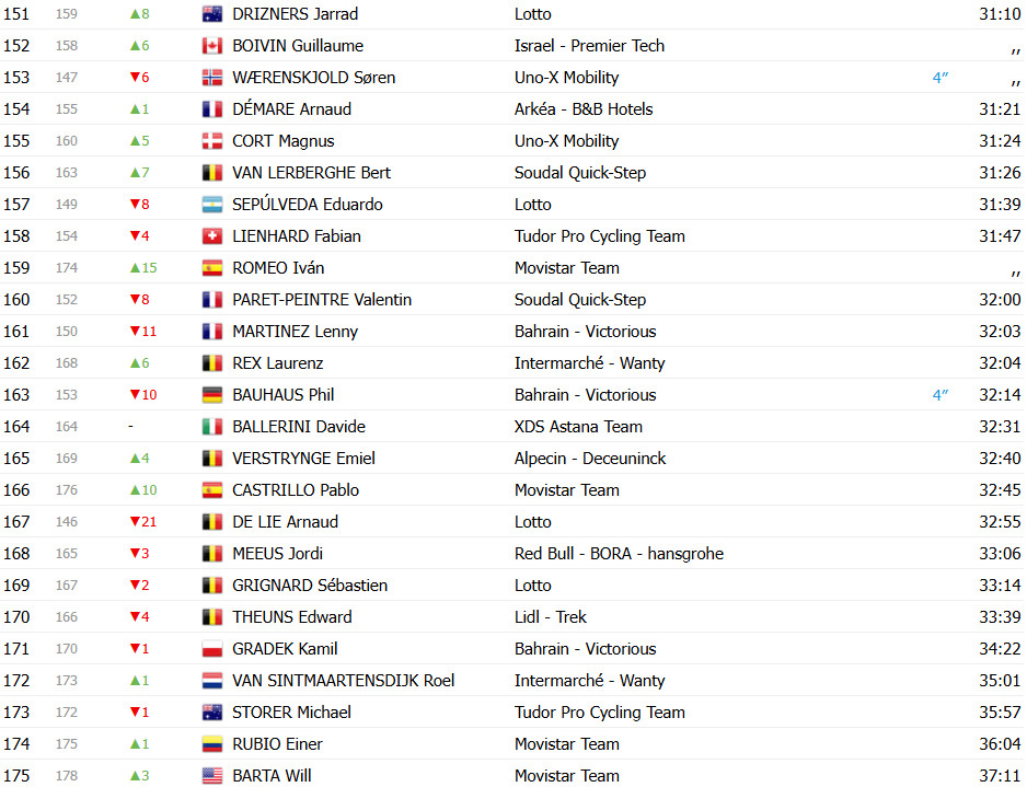 girodociclismo.com.br tour de france 2025 classificacao geral apos a 5a etapa tadej pogacar assume a lideranca confira as classificacoes completas image 13