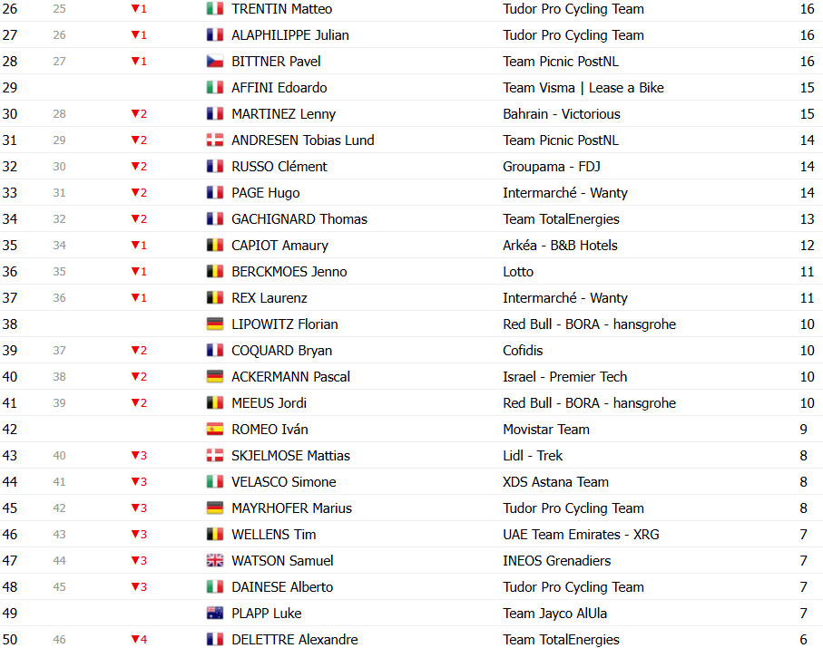 girodociclismo.com.br tour de france 2025 classificacao geral apos a 5a etapa tadej pogacar assume a lideranca confira as classificacoes completas image 19