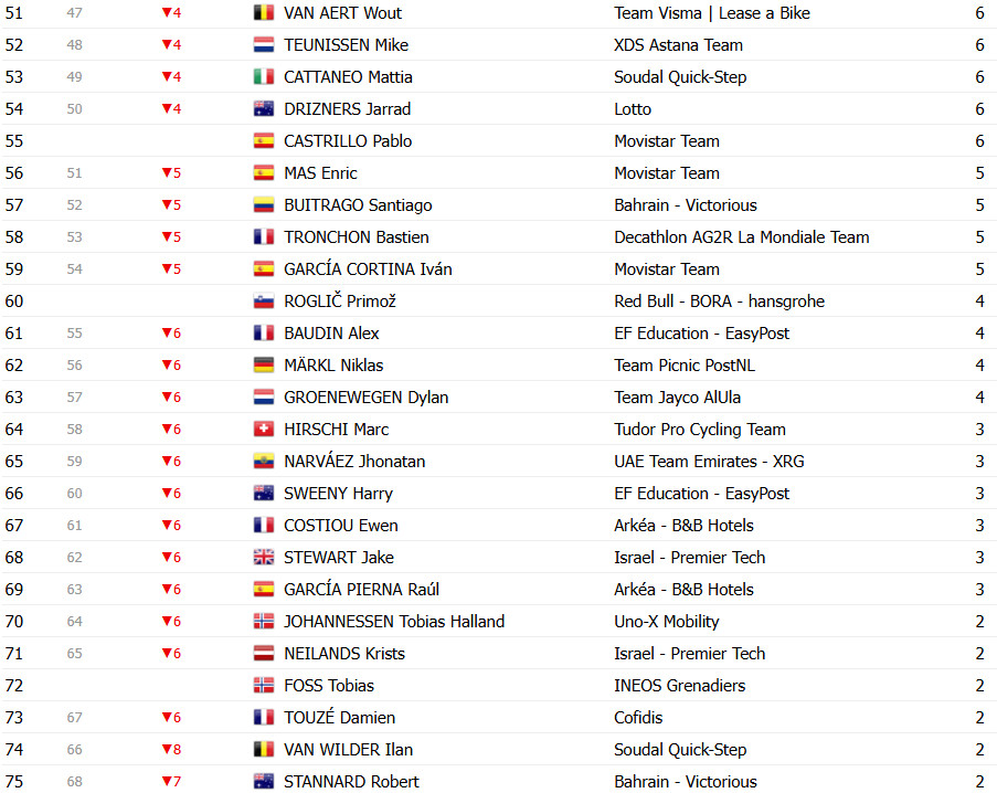 girodociclismo.com.br tour de france 2025 classificacao geral apos a 5a etapa tadej pogacar assume a lideranca confira as classificacoes completas image 21