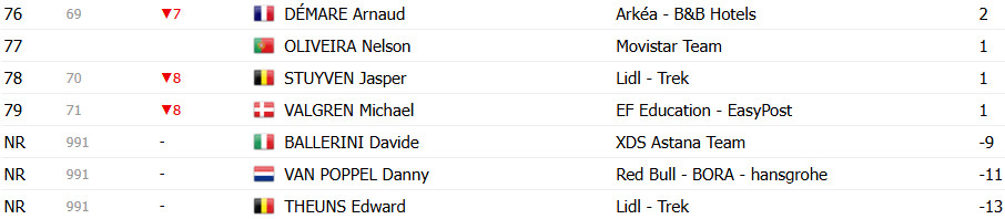 girodociclismo.com.br tour de france 2025 classificacao geral apos a 5a etapa tadej pogacar assume a lideranca confira as classificacoes completas image 22