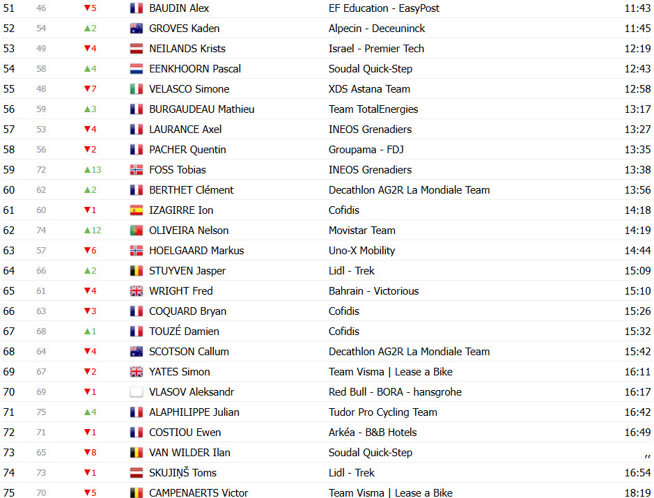 girodociclismo.com.br tour de france 2025 classificacao geral apos a 5a etapa tadej pogacar assume a lideranca confira as classificacoes completas image 5