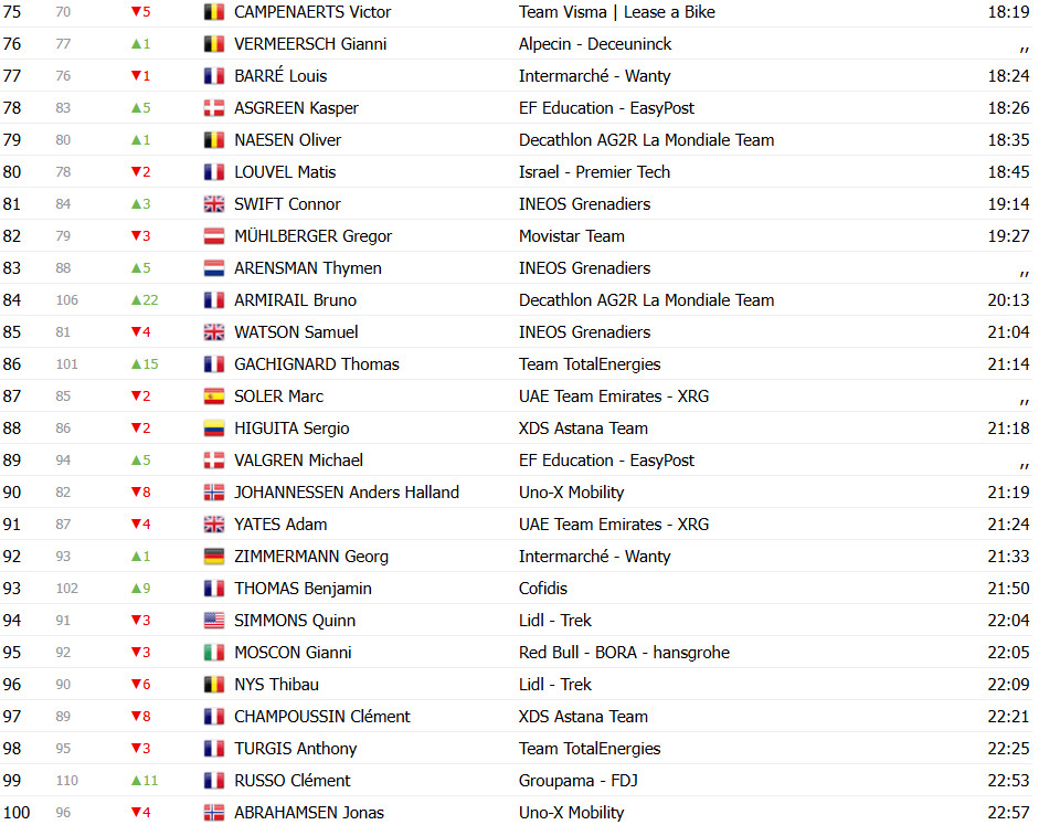 girodociclismo.com.br tour de france 2025 classificacao geral apos a 5a etapa tadej pogacar assume a lideranca confira as classificacoes completas image 7