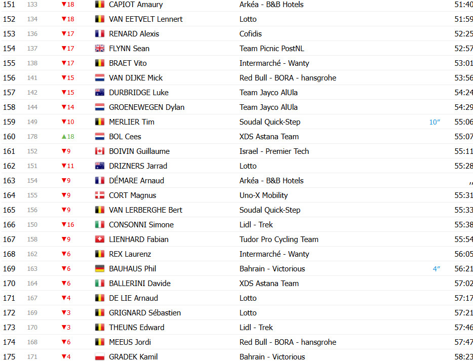 girodociclismo.com.br tour de france 2025 classificacao geral apos a 6a etapa mathieu van der poel retoma a maillot jaune por apenas 1 segundo image 13