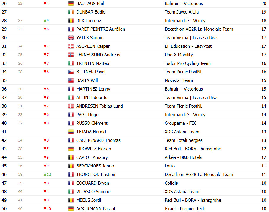 girodociclismo.com.br tour de france 2025 classificacao geral apos a 6a etapa mathieu van der poel retoma a maillot jaune por apenas 1 segundo image 19