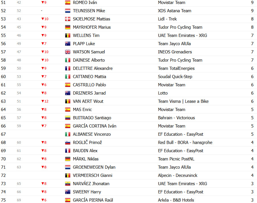 girodociclismo.com.br tour de france 2025 classificacao geral apos a 6a etapa mathieu van der poel retoma a maillot jaune por apenas 1 segundo image 21