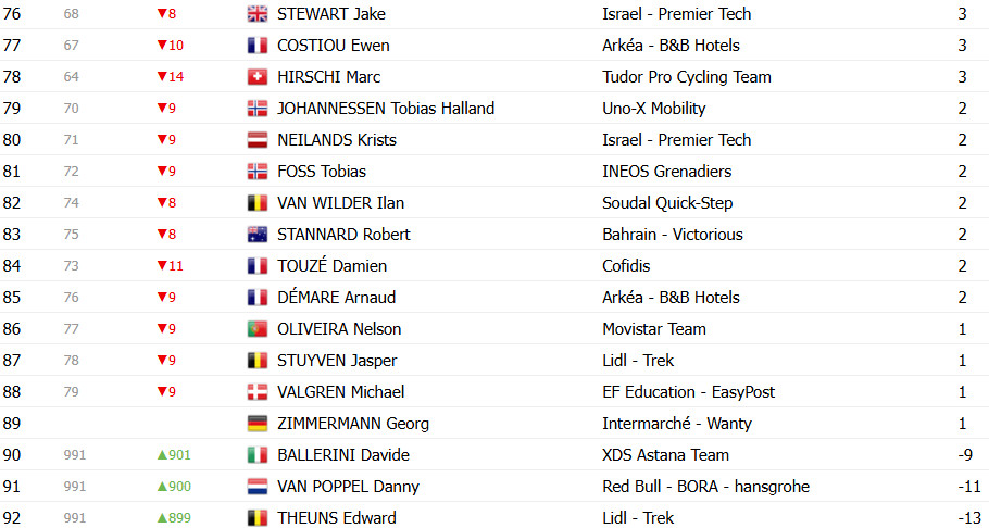 girodociclismo.com.br tour de france 2025 classificacao geral apos a 6a etapa mathieu van der poel retoma a maillot jaune por apenas 1 segundo image 22