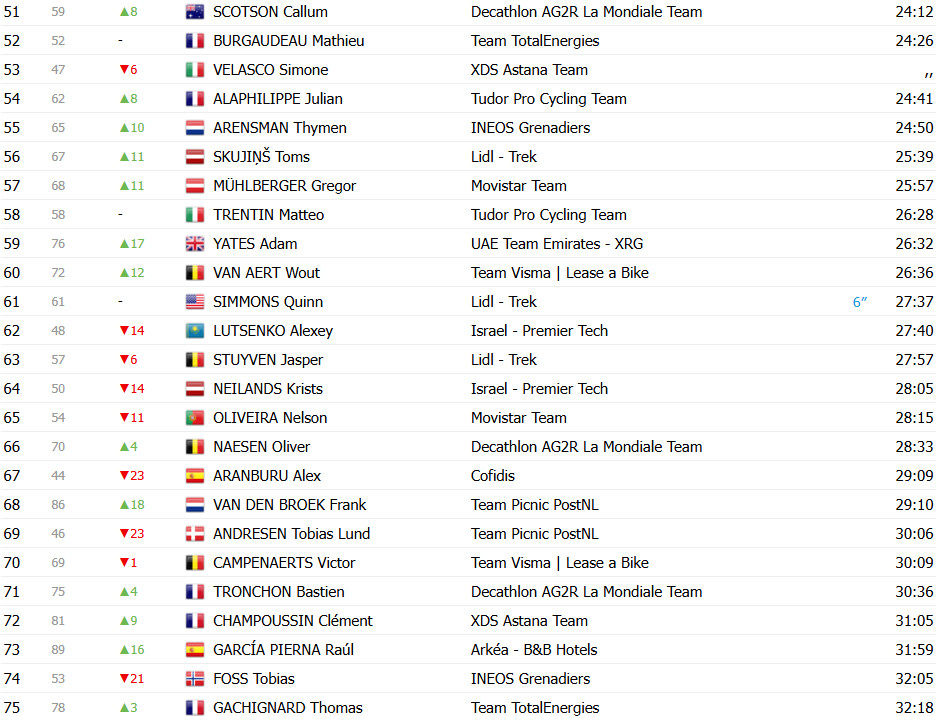 girodociclismo.com.br tour de france 2025 classificacao geral apos a 7a etapa tadej pogacar retoma a lideranca confira as classificacoes completas image 11