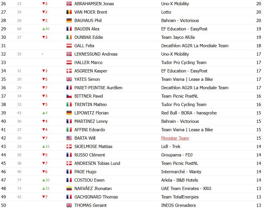 girodociclismo.com.br tour de france 2025 classificacao geral apos a 7a etapa tadej pogacar retoma a lideranca confira as classificacoes completas image 23