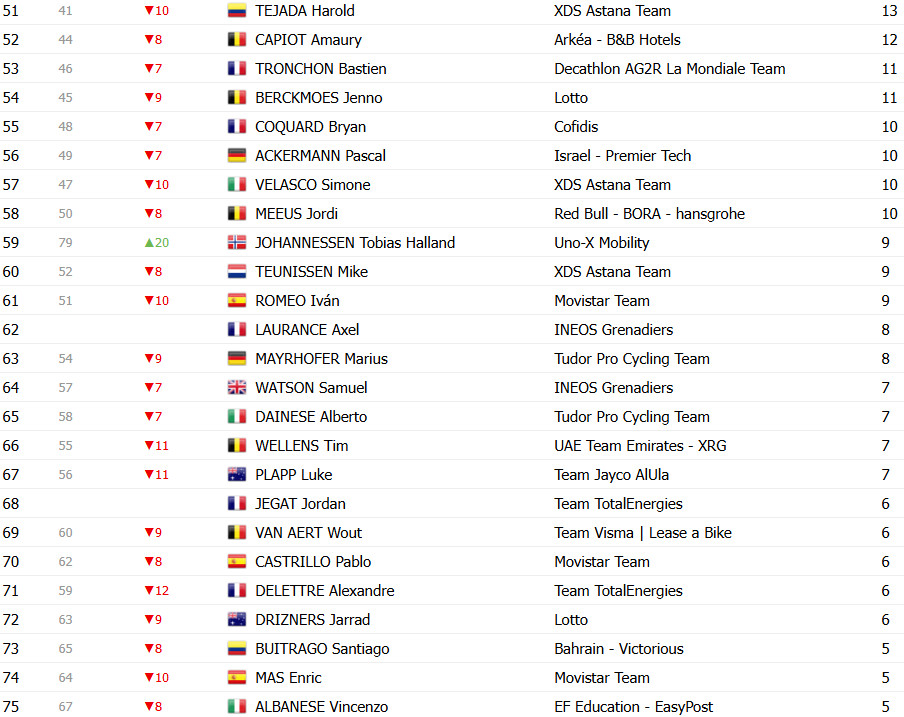 girodociclismo.com.br tour de france 2025 classificacao geral apos a 7a etapa tadej pogacar retoma a lideranca confira as classificacoes completas image 25